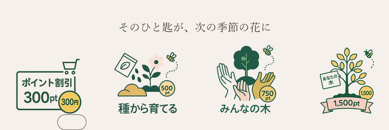 はちみつポイントの活用について